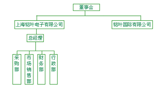 公司结构图.png